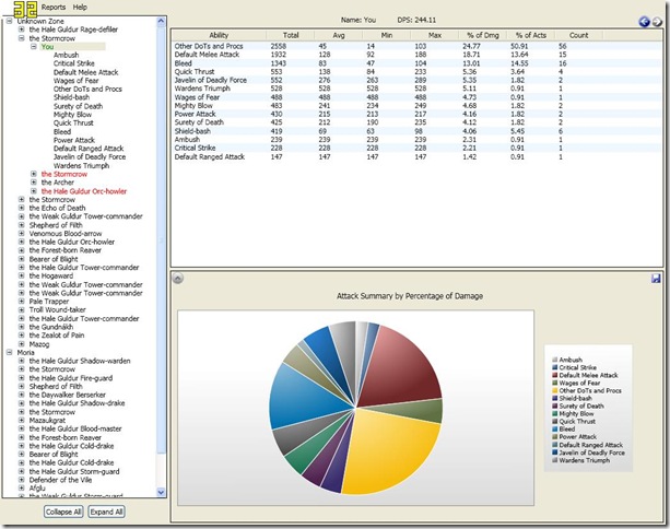 Detailed Tier 1 DPS